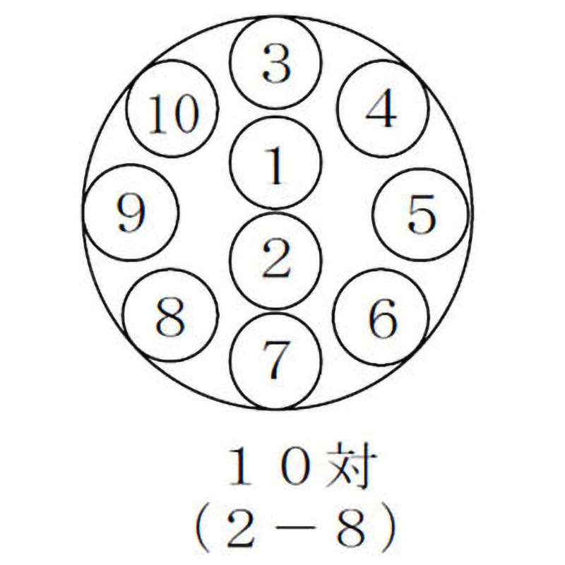 HFA(HP)対撚り 0.9mmX10P 消防用電線 HFA(HP)対撚り 冨士電線(東京) 難燃ケーブル 灰色 全長10m導体外径0.9mm