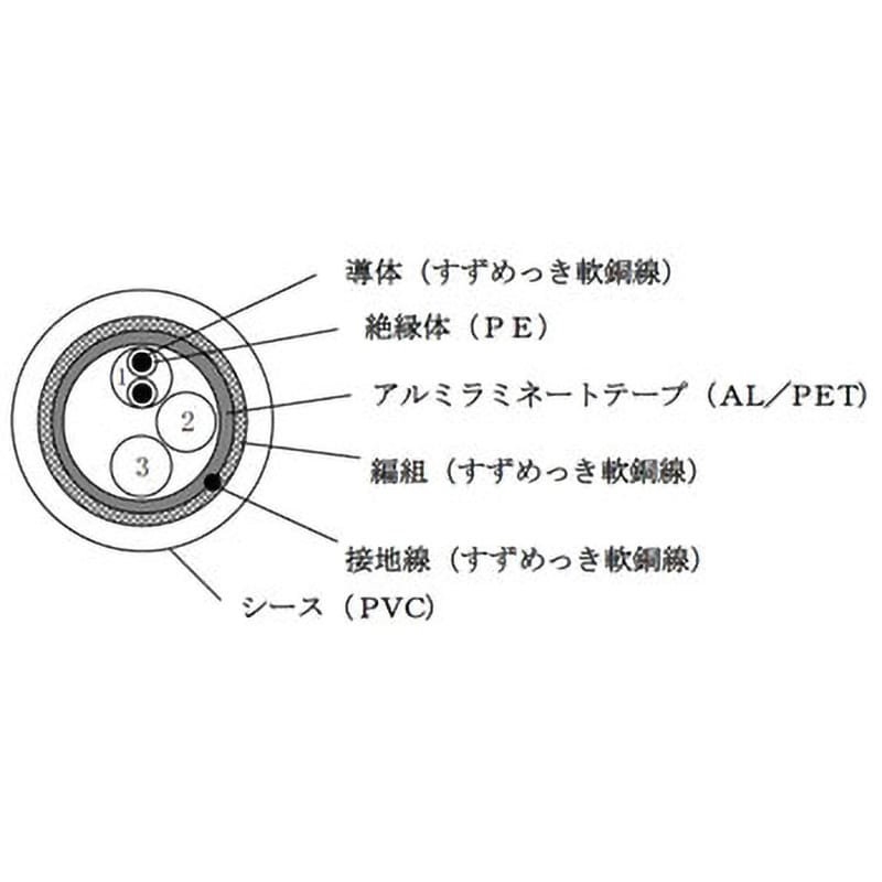 FKEV-SB 0.3SQx3P FKEV-SB 計装用ケーブル 富士電線工業 全長10m導体外径0.7mm 1巻 - 【通販モノタロウ】