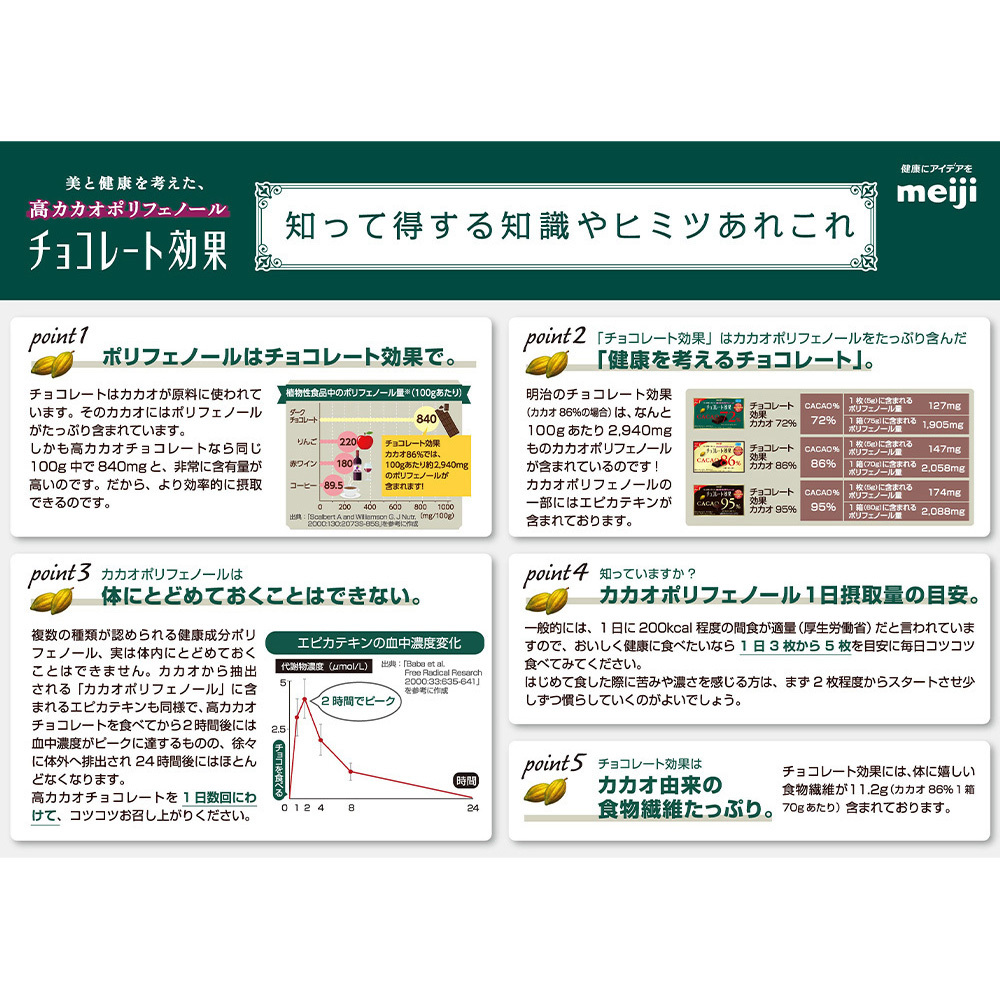 チョコレート効果カカオ95% 大容量 1セット(800g×1個) 明治 【通販
