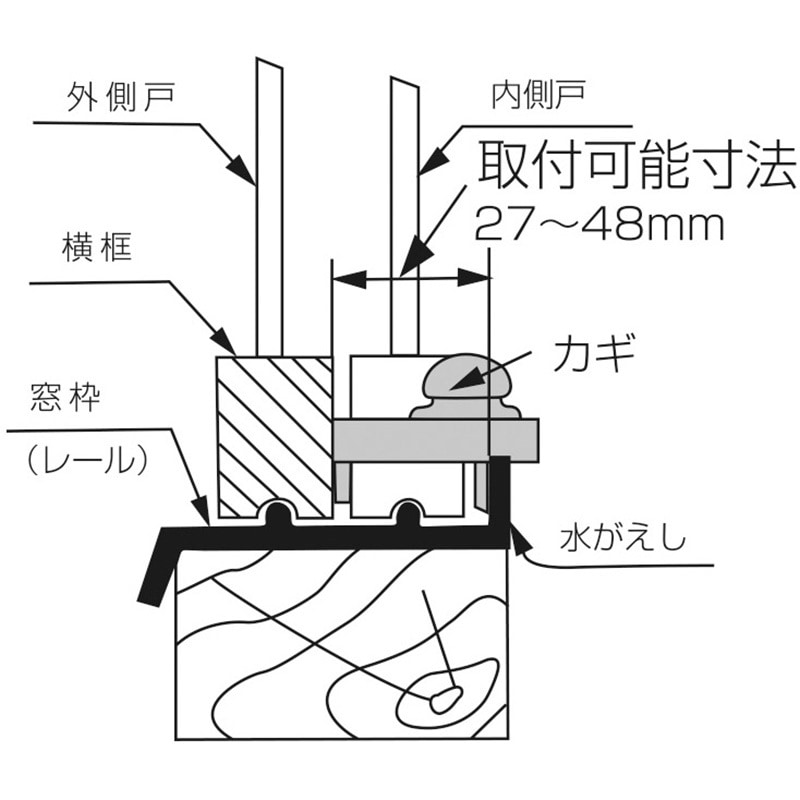 パワーロック ノムラテック ブロンズ色 - 【通販モノタロウ】