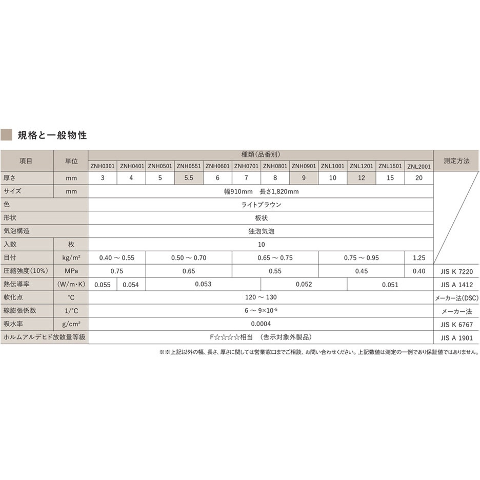 ZNH0551 内装用硬質発泡ボード ゼットロン エスロン 幅910mm厚さ