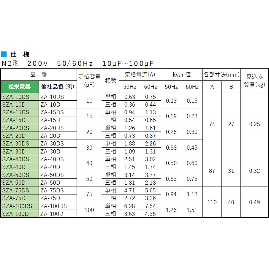 SZA-30D 低圧進相コンデンサ Dタイプ 1個 松栄電器 【通販モノタロウ】