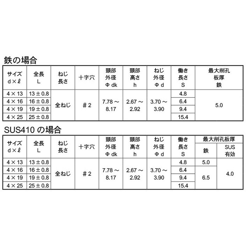 4X19 オニバピアスZ(PAN 1袋(128個) 九飛勢螺 【通販モノタロウ】