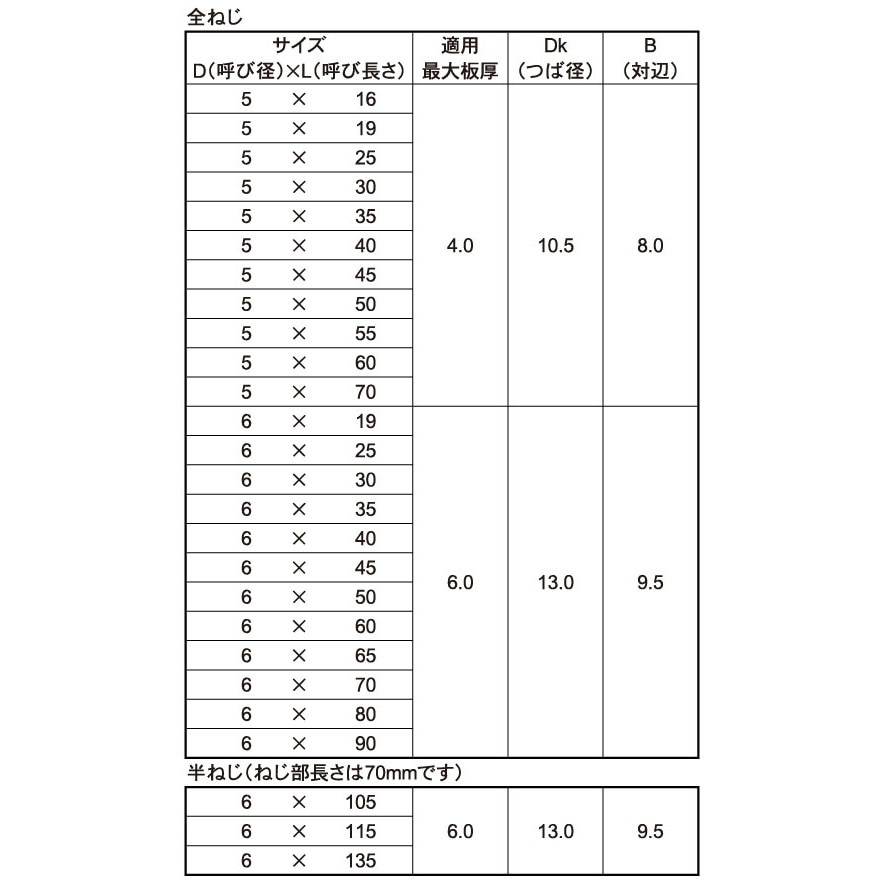 5X13 SUS410 FRX(HEX 大阪魂 ねじの呼び5mm長さ13mm 1袋(24個) 【通販