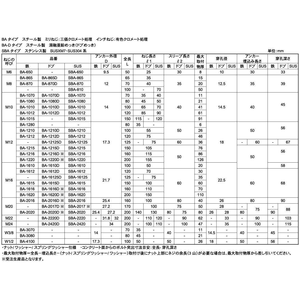 BA-1070D ドブボルトアンカー 大阪魂 溶融亜鉛めっき(ドブめっき) 呼び