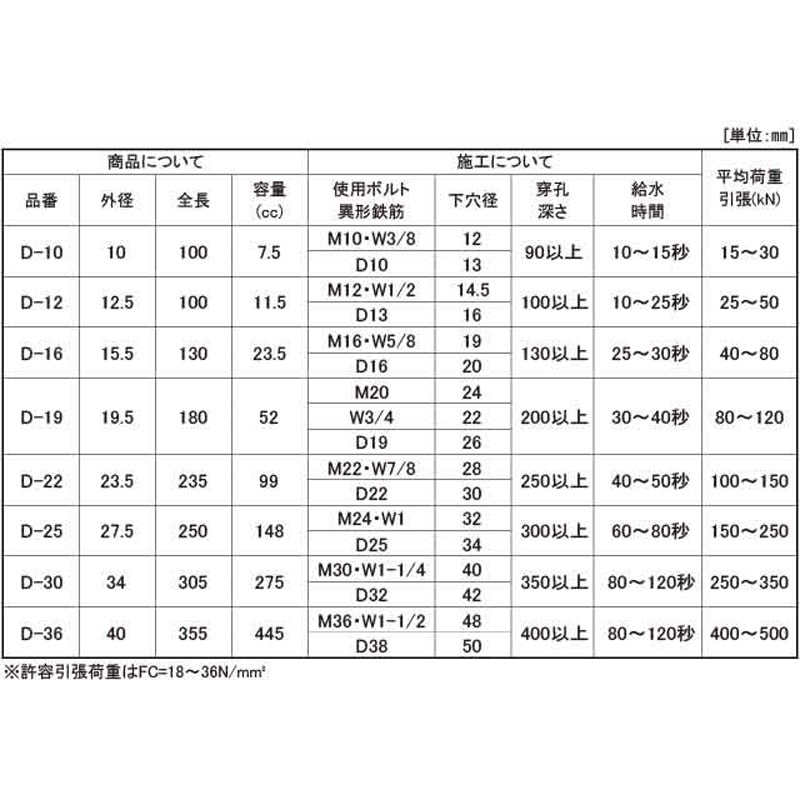 D-12 デンカクイックカプセル 大阪魂 適合ボルト径M12・W1/2全長100mm