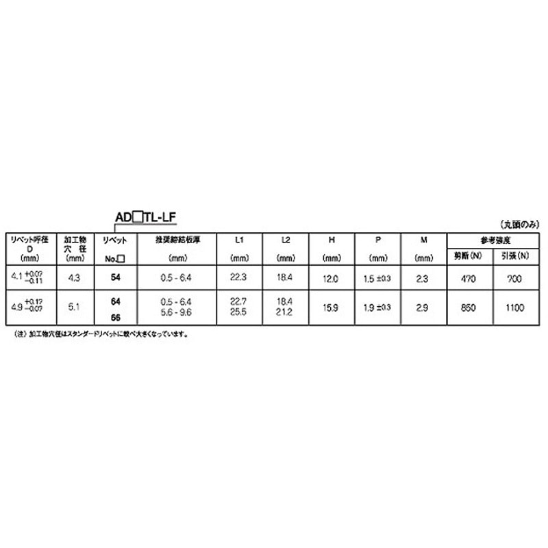 AD66TL-LF POPリベット AD 1セット(10個) 大阪魂 【通販モノタロウ】