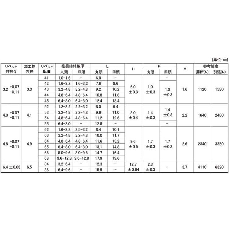 AK66 POPリベット(シールドAK 1セット(18個) 大阪魂 【通販モノタロウ】
