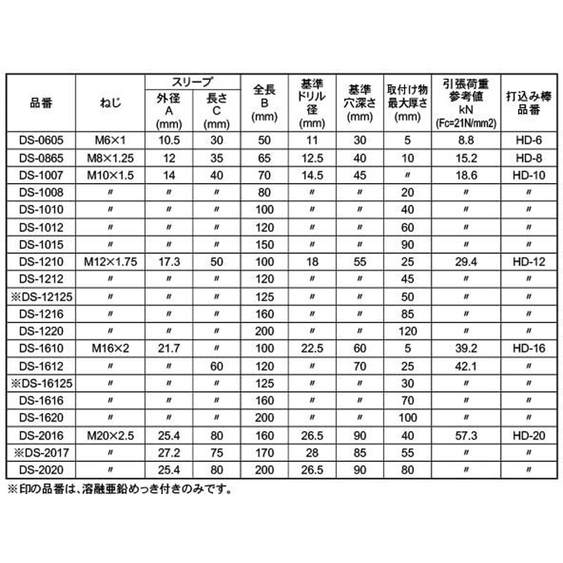 DS-1616 ドライブセットアンカー 大阪魂 ねじの呼びM16×2全長160mm 1個