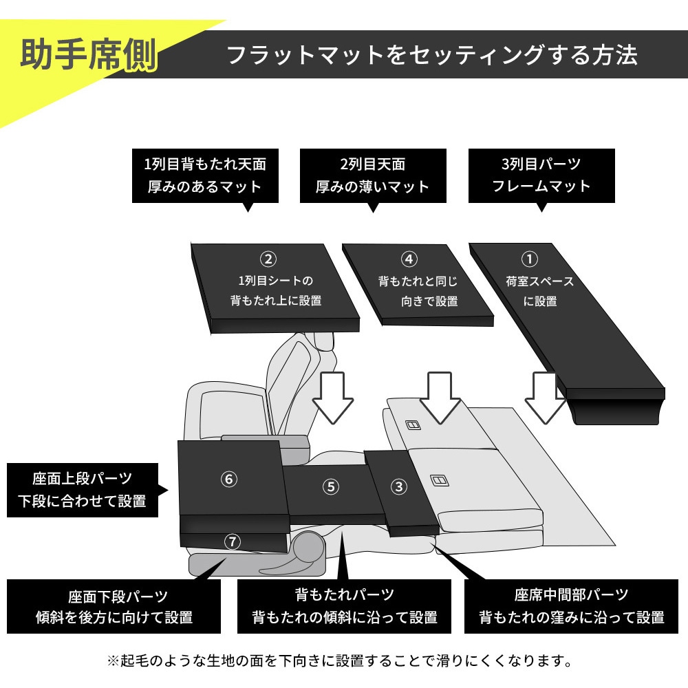 A1603a-a-602BK 車中泊座席シートフラットマット 1台 セルタン 【通販