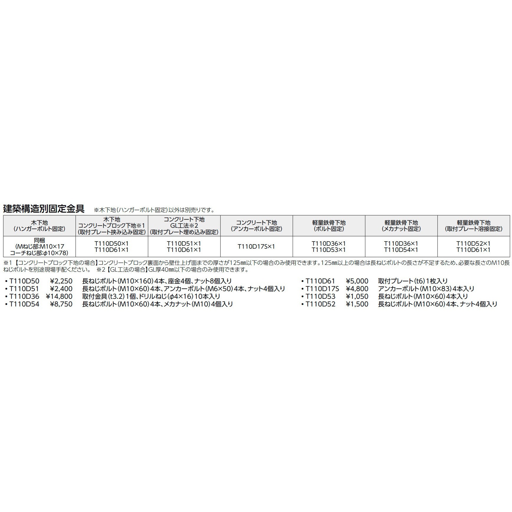 EWC702#SY トイレ用手すり アームレスト TOTO 長さ650mm 【通販