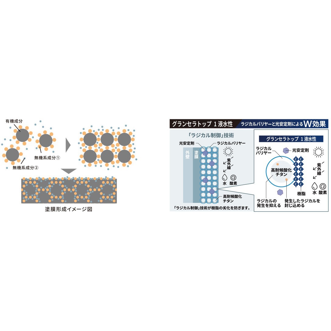 日本ペイント ニッペ デジコン 塗料測り 3030914 ニッペ グランセラトップ1液水性 日本ペイント推奨標準色ND