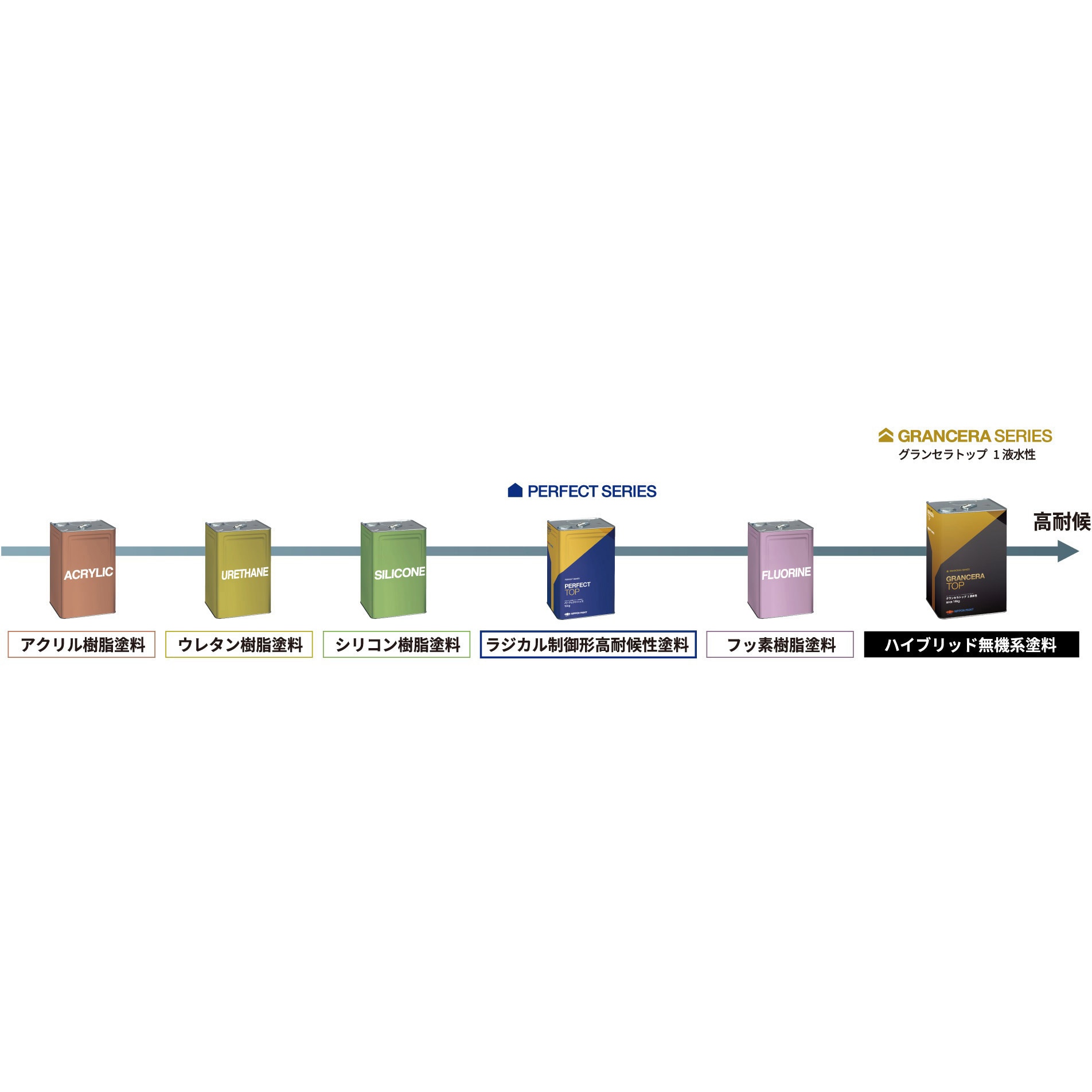 3030914 ニッペ グランセラトップ1液水性 日本ペイント推奨標準色ND 3030914 ニッペ グランセラトップ1液水性 日本ペイント推奨標準色ND