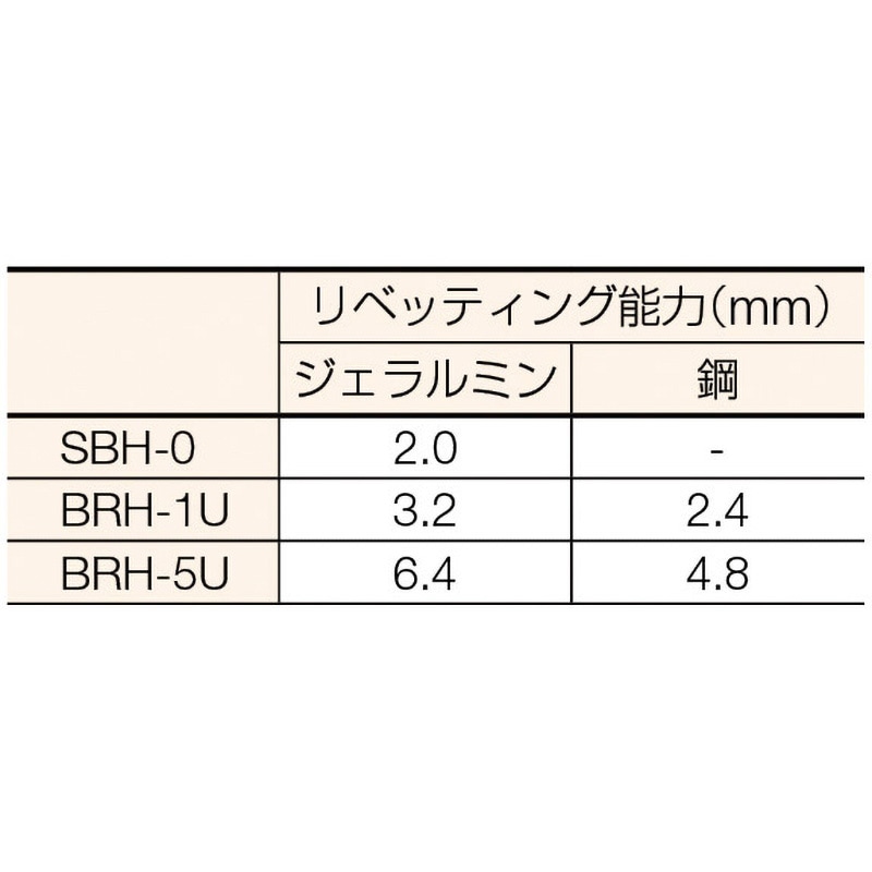BRH-1U リベティングハンマ ピストル型 1台 瓜生製作 【通販 BRH-1U リベティングハンマ ピストル型 1台 瓜生製作 【通販
