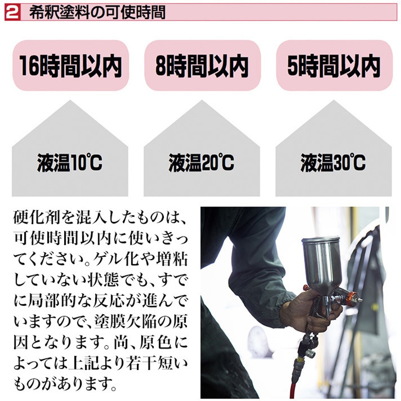 2023c0005c02509 関西ペイント PG80 原色 400 ディープブラック