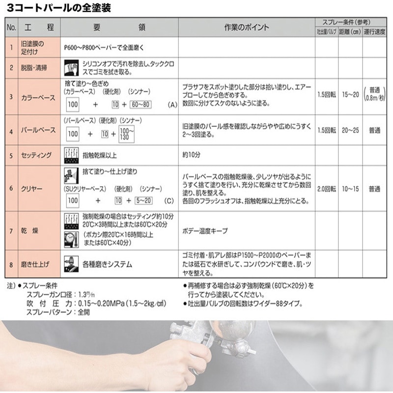2023c0005c02510 関西ペイント PG80 原色 400 ディープブラック