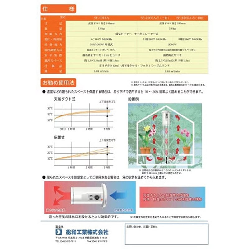 SF-1016A 100V・1坪用 電気温風器 サンヒート 1個 総和工業 【通販
