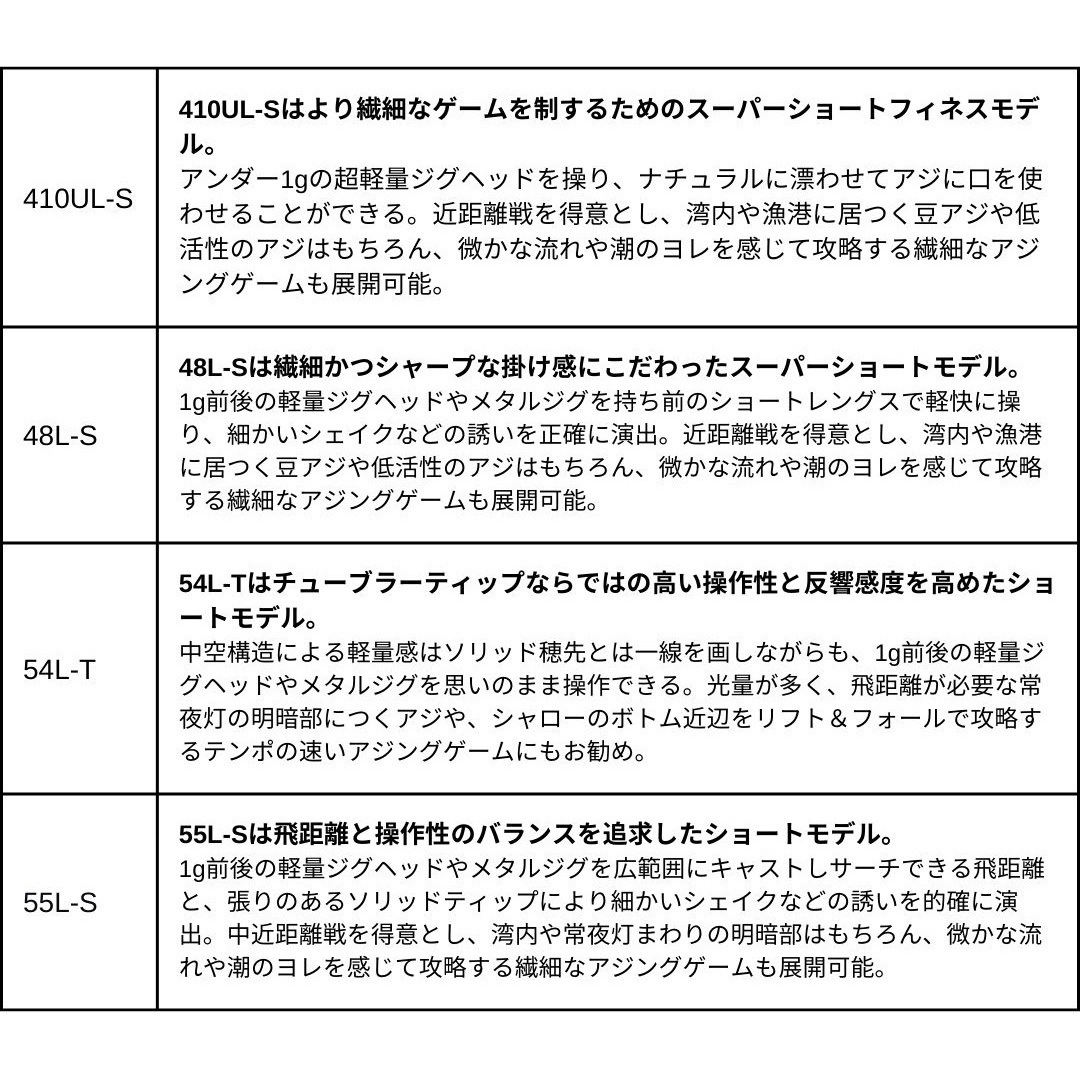 48L-S・J 25 月下美人 MX アジング DAIWA(ダイワ)[船舶用品・漁業資材