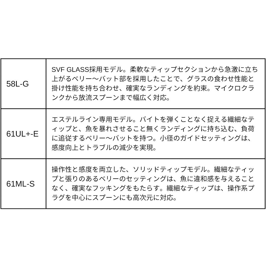 61UL+-E プレッソ-LTD AGS DAIWA(ダイワ)[船舶用品・漁業資材] 継数2本