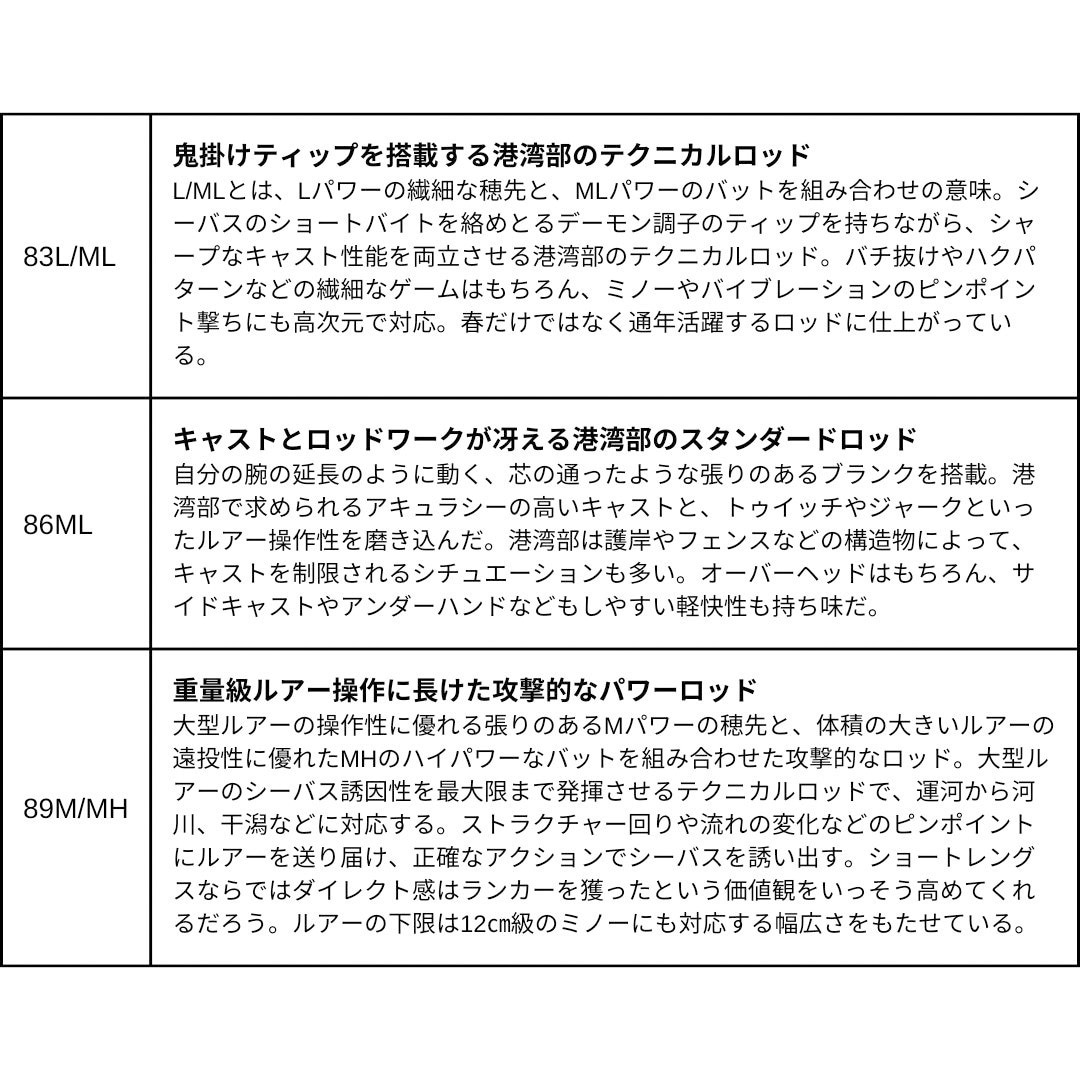 89M/MH・J 25 モアザン DAIWA(ダイワ) 全長2.67m仕舞138cm - 【通販