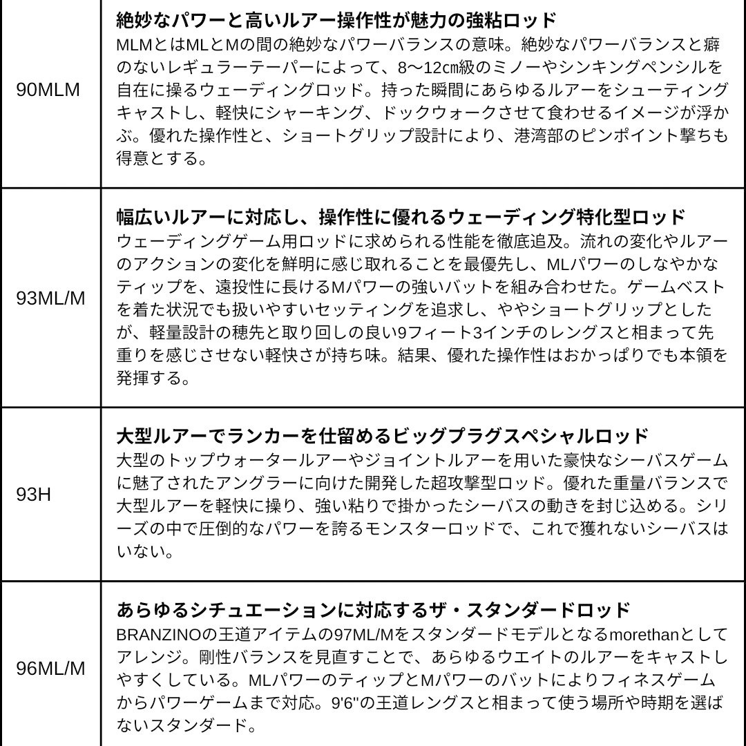 96ML/M・J 25 モアザン DAIWA(ダイワ) 全長2.9m仕舞149cm - 【通販