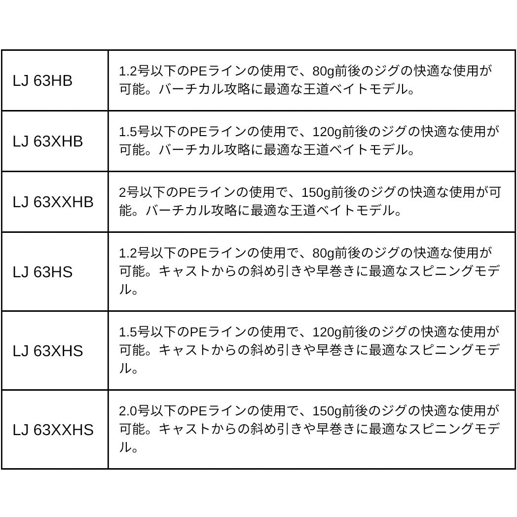 63XHB アウトレイジ XV LJ DAIWA(ダイワ)[船舶用品・漁業資材] 継数2本