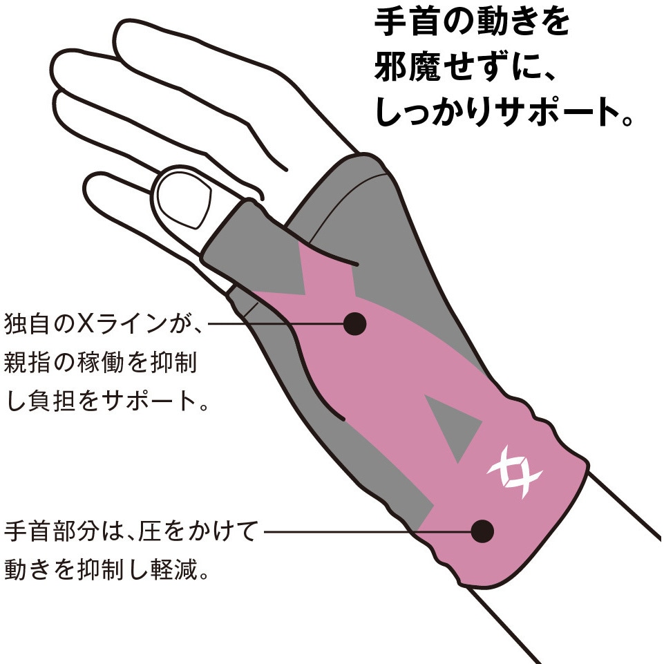 エイドクロスサポーター 手首用 アルファックス サイズL適合サイズ適応