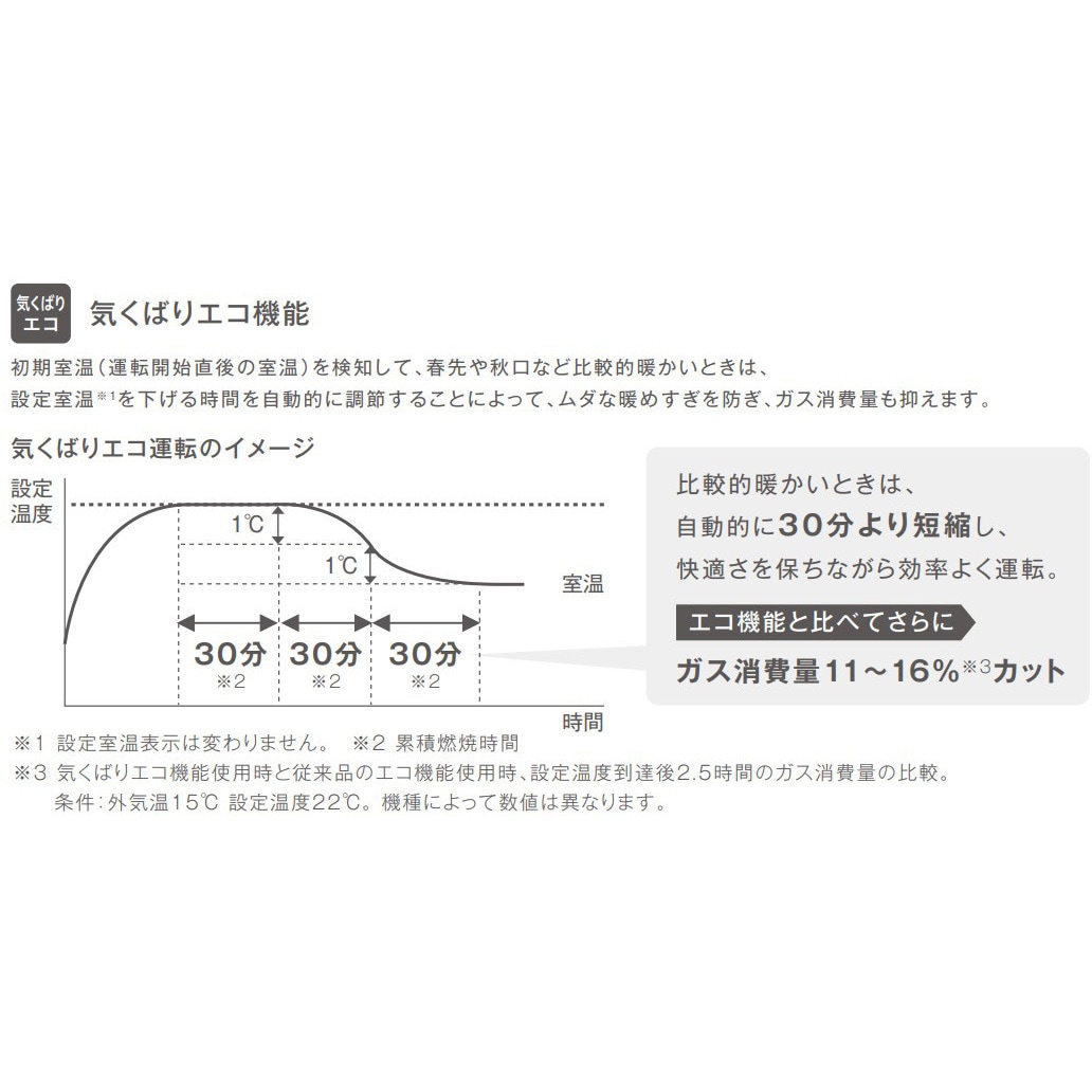 未使用都市ガスファンヒーター Amazon | NORITZ GFH-5802S-W5-12A13A [ガスファンヒーター 都市ガス用