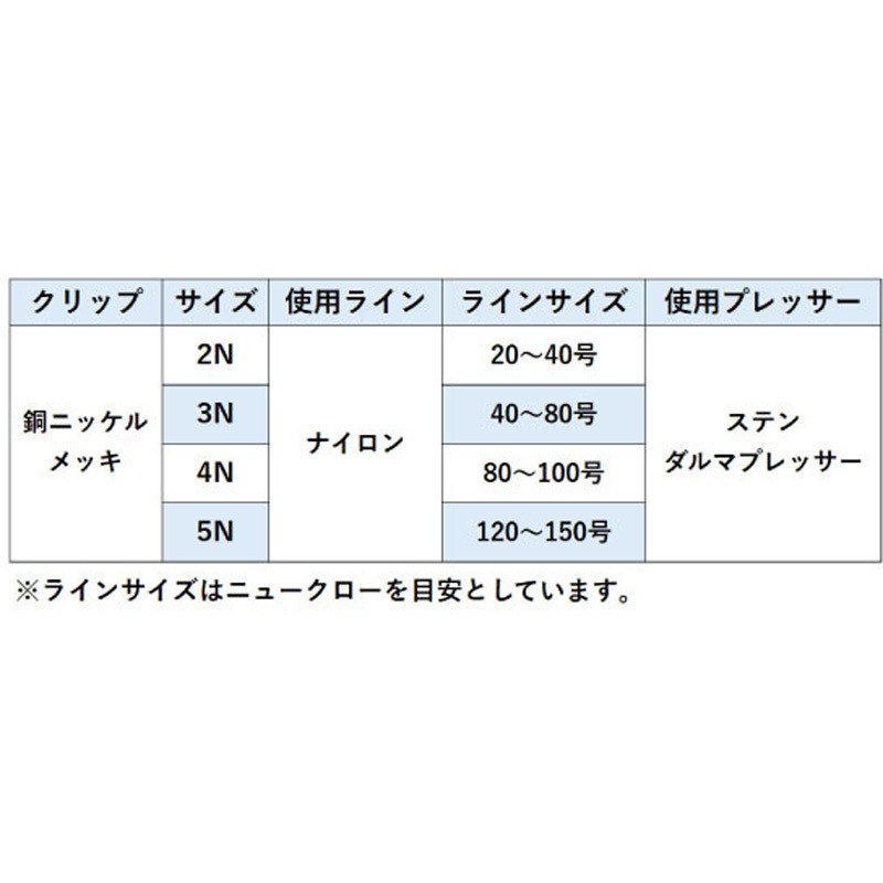 2N LPダルマクリップ ヤマリア(YAMASHITA) サイズ2N 1パック(40個×1