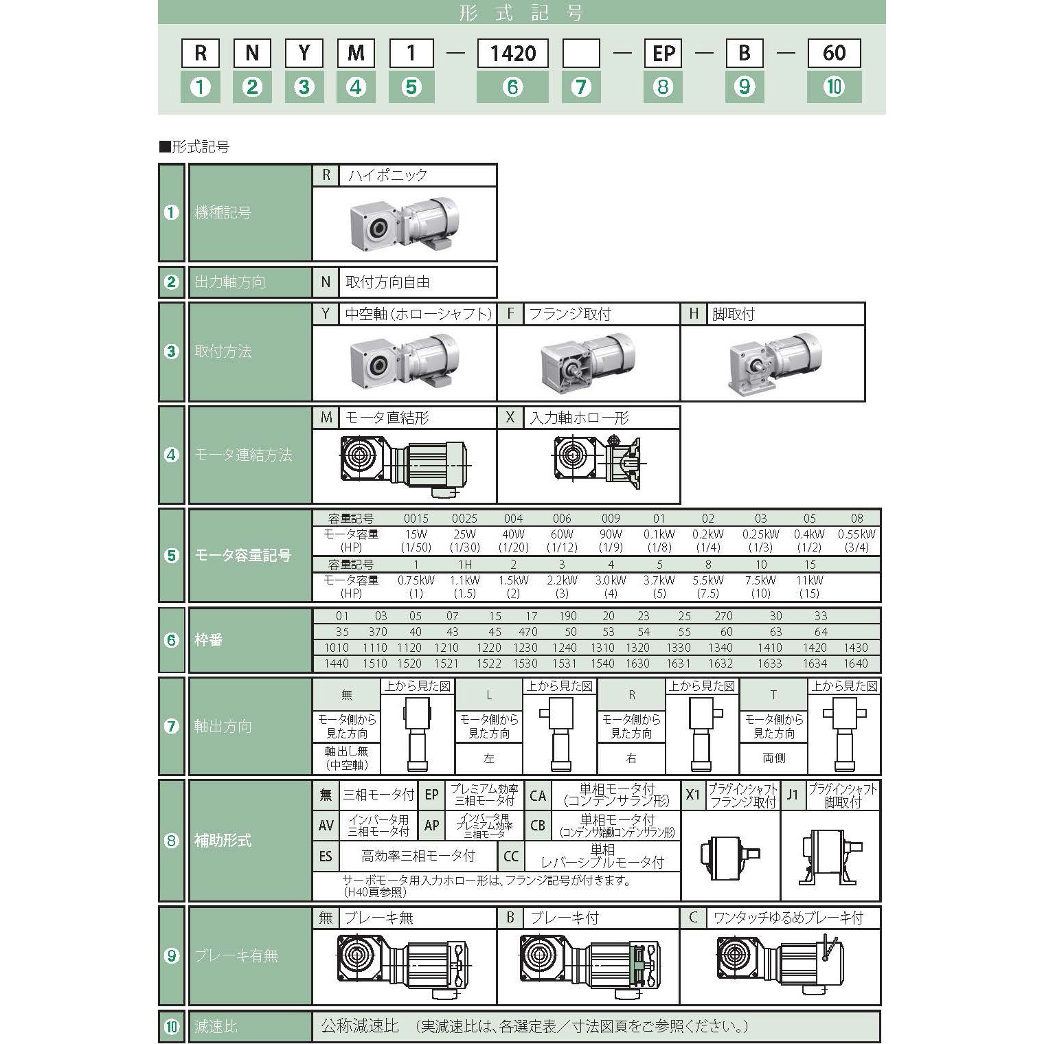 RNYM10-1634-AP-5-J2NSTD ハイポニック減速機 住友重機械工業 モーター容量7.5kW