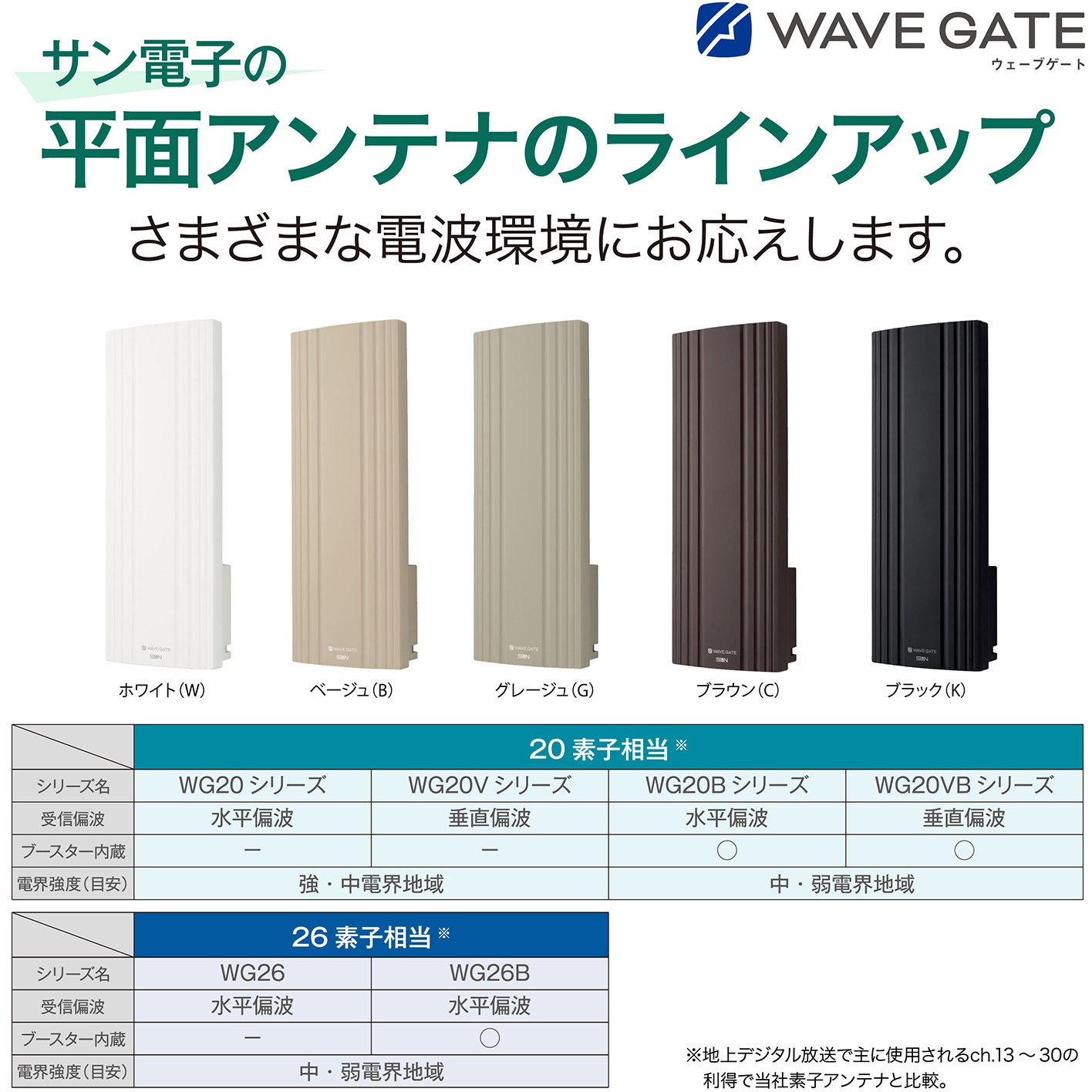 WG20-G-EC 20素子UHF平面アンテナ 水平偏波用 サン電子 グレージュ