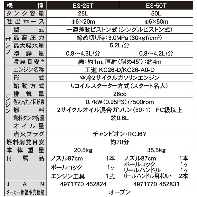 ES-50T タンクキャリー付きエンジン動噴(シングルピストン式) 工進 タンク容量50L ホース長さ50m - 【通販モノタロウ】