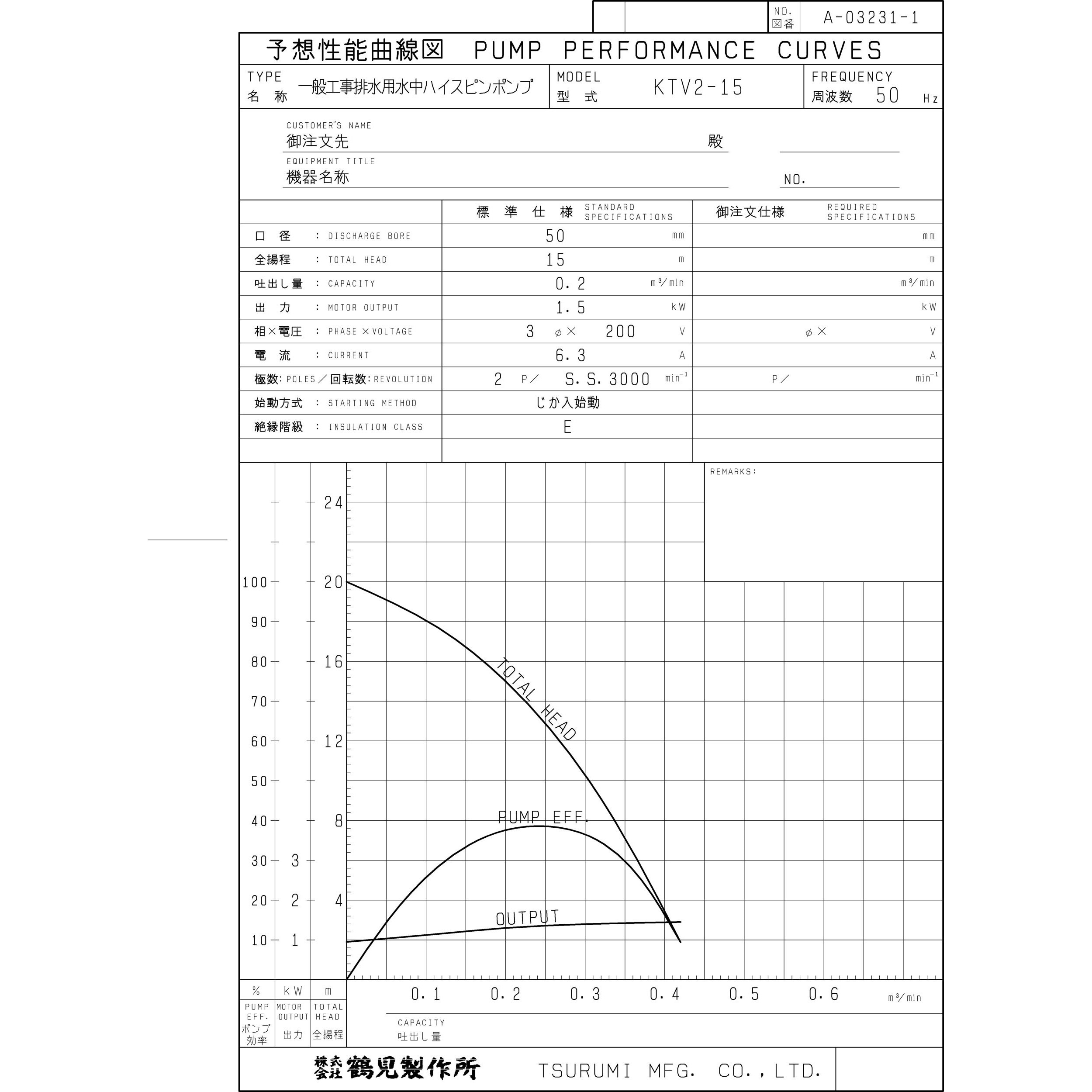 KTV2-15 一般工事排水用水中ハイスピンポンプ・ サンド用水中泥水
