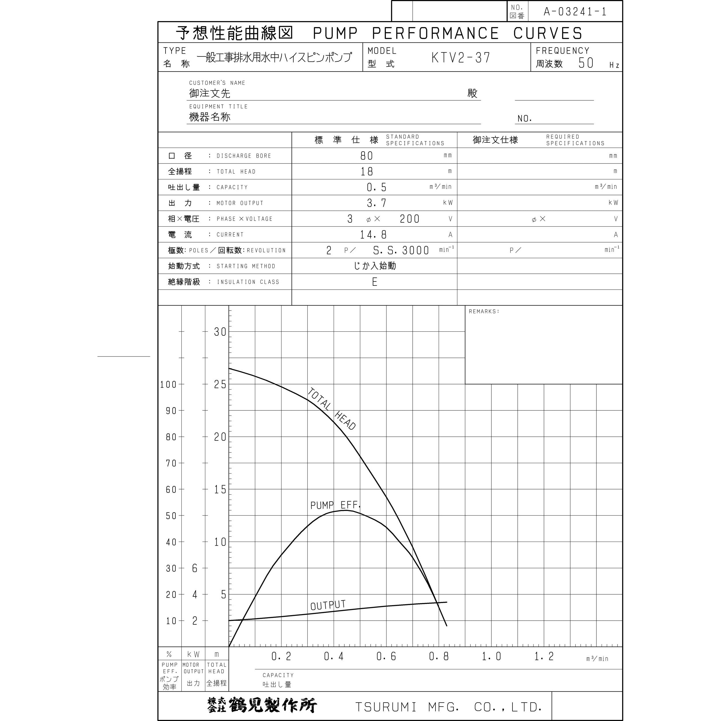 KTV2-37 一般工事排水用水中ハイスピンポンプ・ サンド用水中泥水ポンプ KTV型 鶴見製作所 非自動形 200V 吐出口径80mm -  【通販モノタロウ】