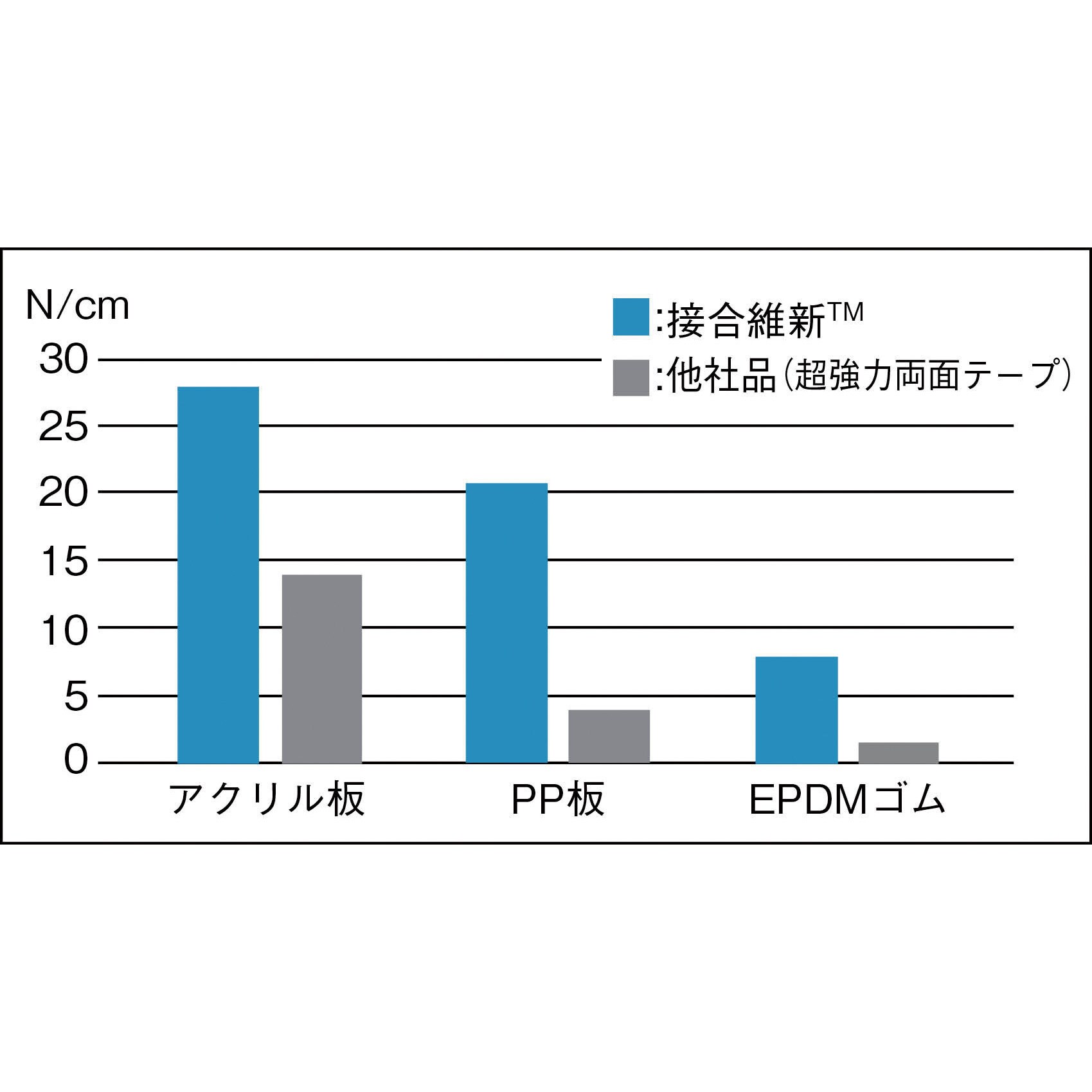 3m 超強力両面テープ vhb 接合維新 構造用接合テープ トップ br-12