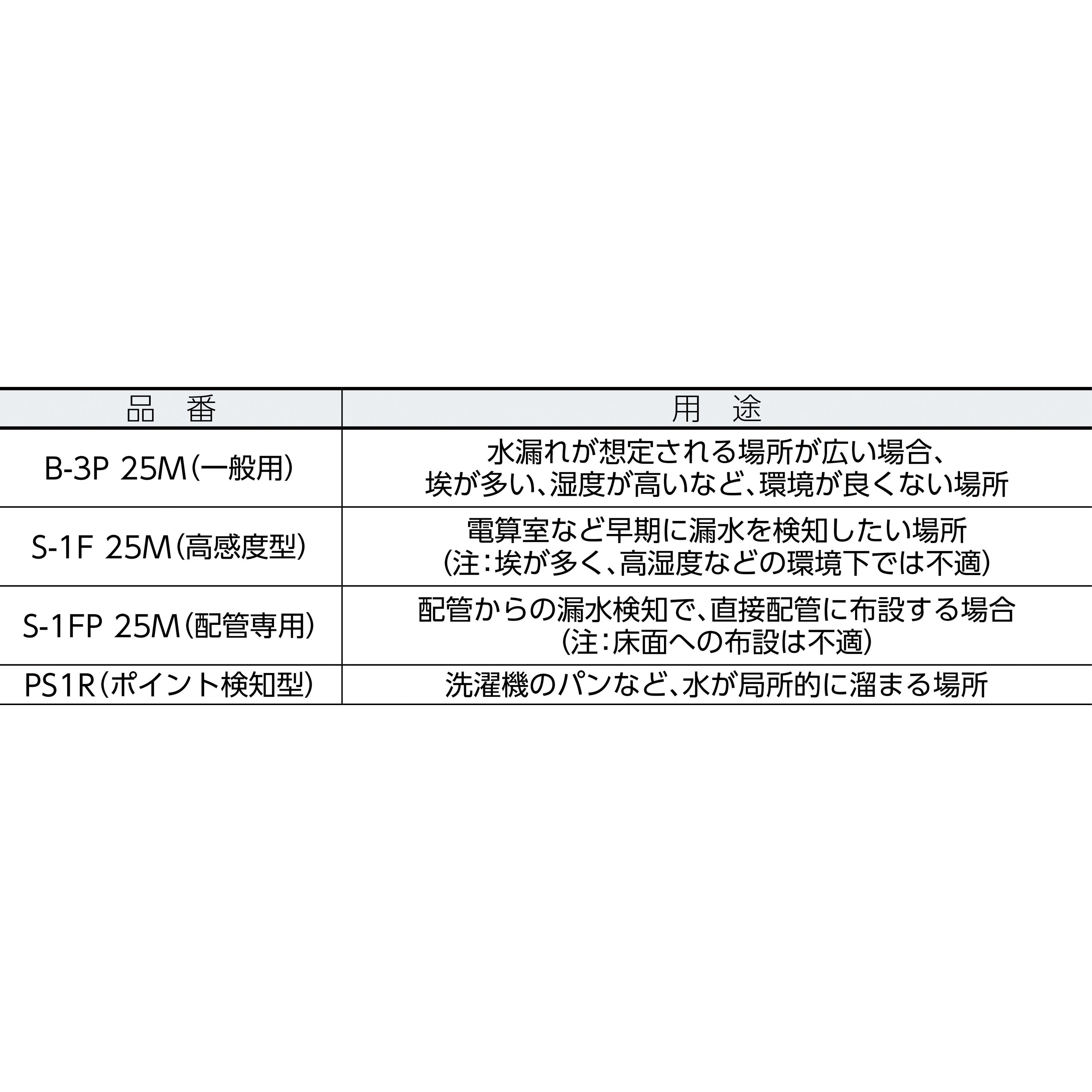 SSさま確認用 クマすけ様確認用 【公式通販】