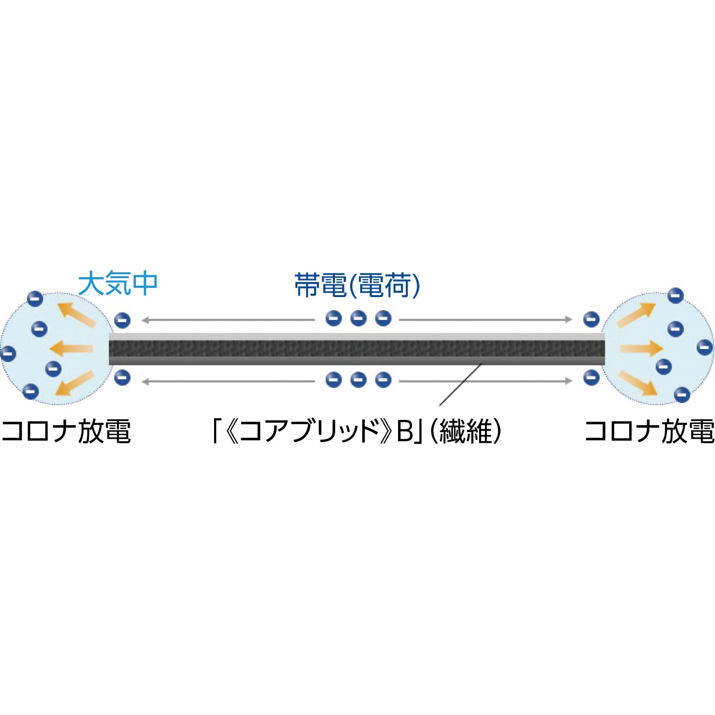 高木綱業 エネルラインロープ 9mm×100m 36-6552 1巻(代引不可) 高木綱業 エネルラインロープ 9mm×100m 36-6552 1巻 : aline
