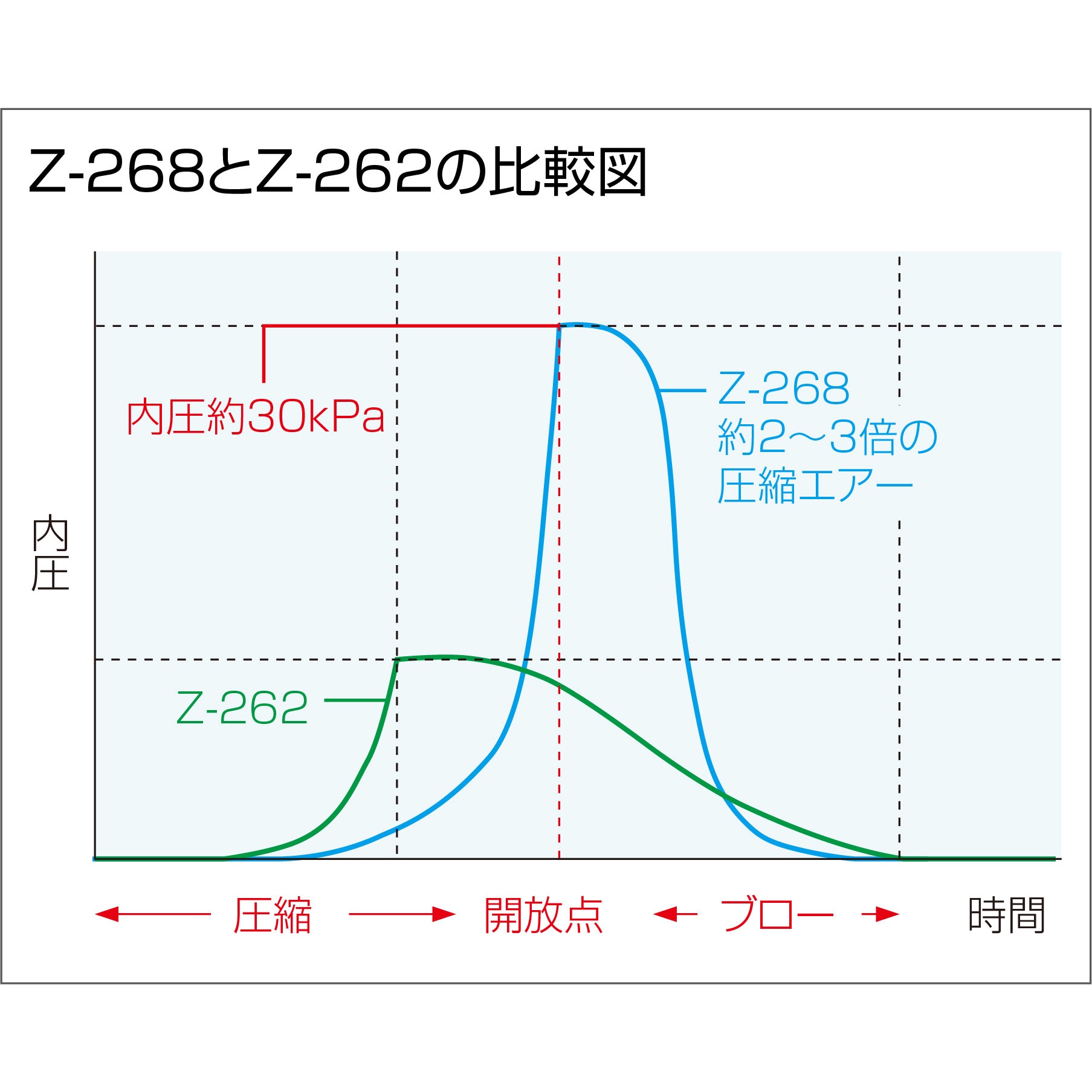 Z-268 ブロー 1本 ホーザン 【通販モノタロウ】