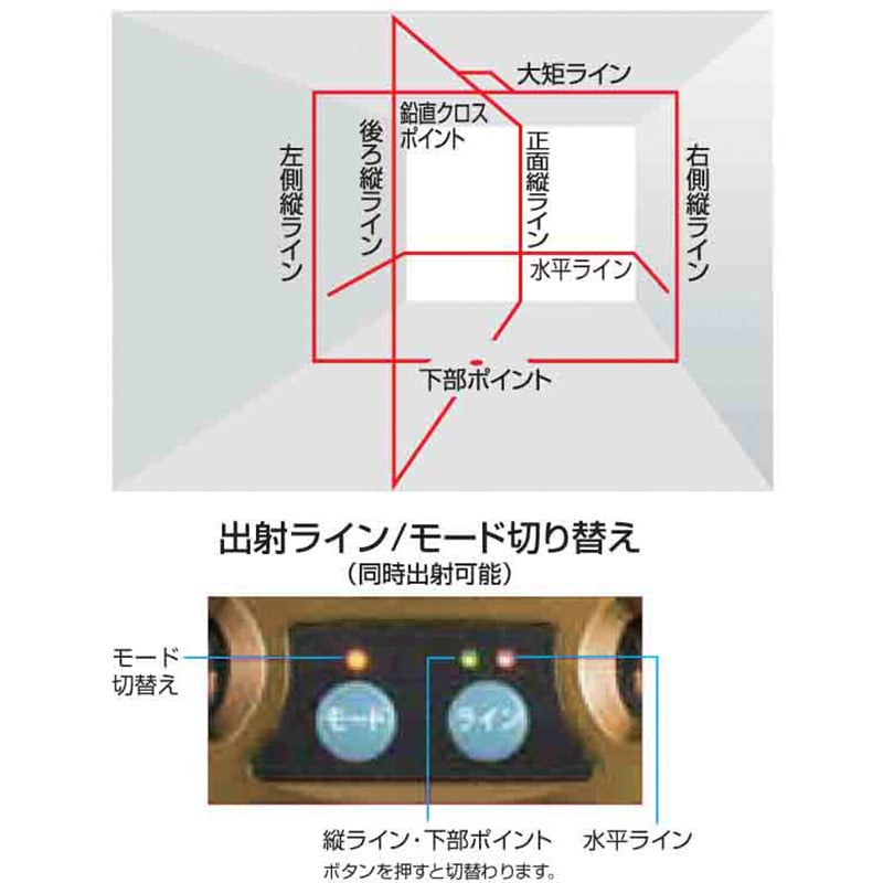 GT5Z-NI レーザー墨出し器 GT5Z-NI TJMデザイン(タジマツール) マグネットダンパー方式 - 【通販モノタロウ】