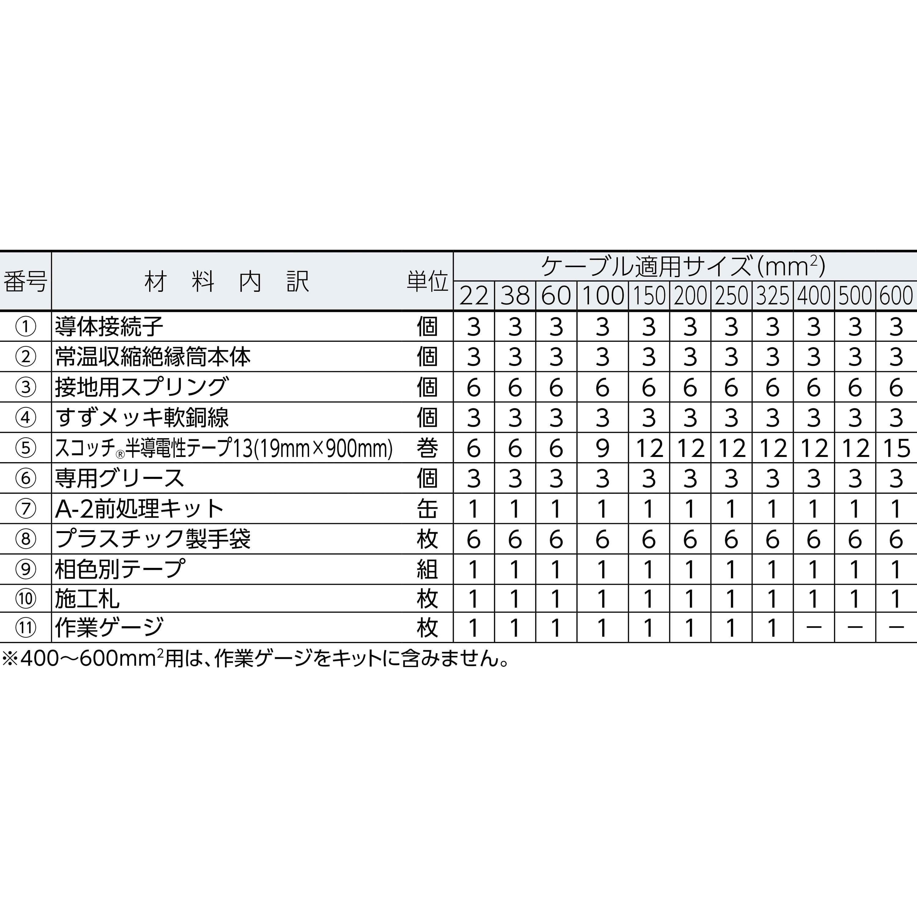 S6CS R4-38 EM 6kV接続材 収縮チューブタイプ スリーエム(3M) 防水 - 【通販モノタロウ】