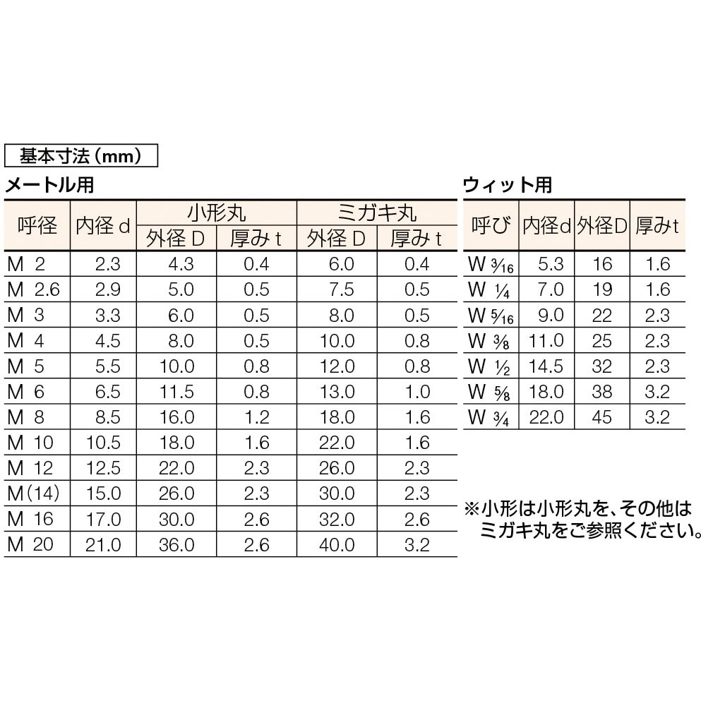 ☆新春福袋2021☆ SUS316L 生地 丸ワッシャー ISO M56用 <BR>58.0×105