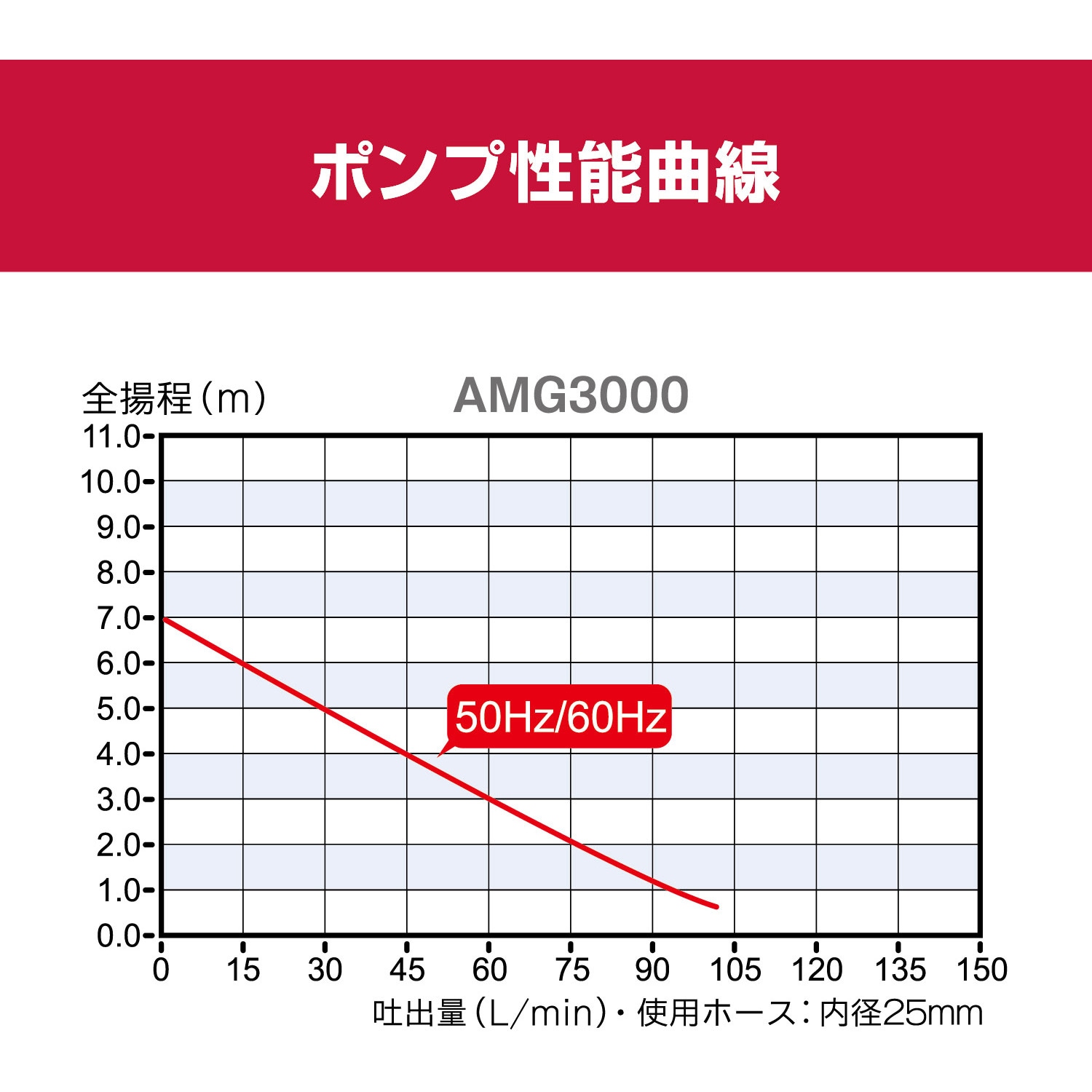 中古　整水器 698351A 水中汚水ポンプ AMG3000 京セラインダストリアル