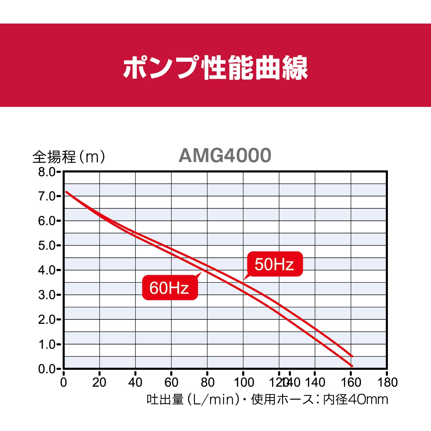 698352A 水中汚水ポンプ AMG4000 京セラインダストリアル