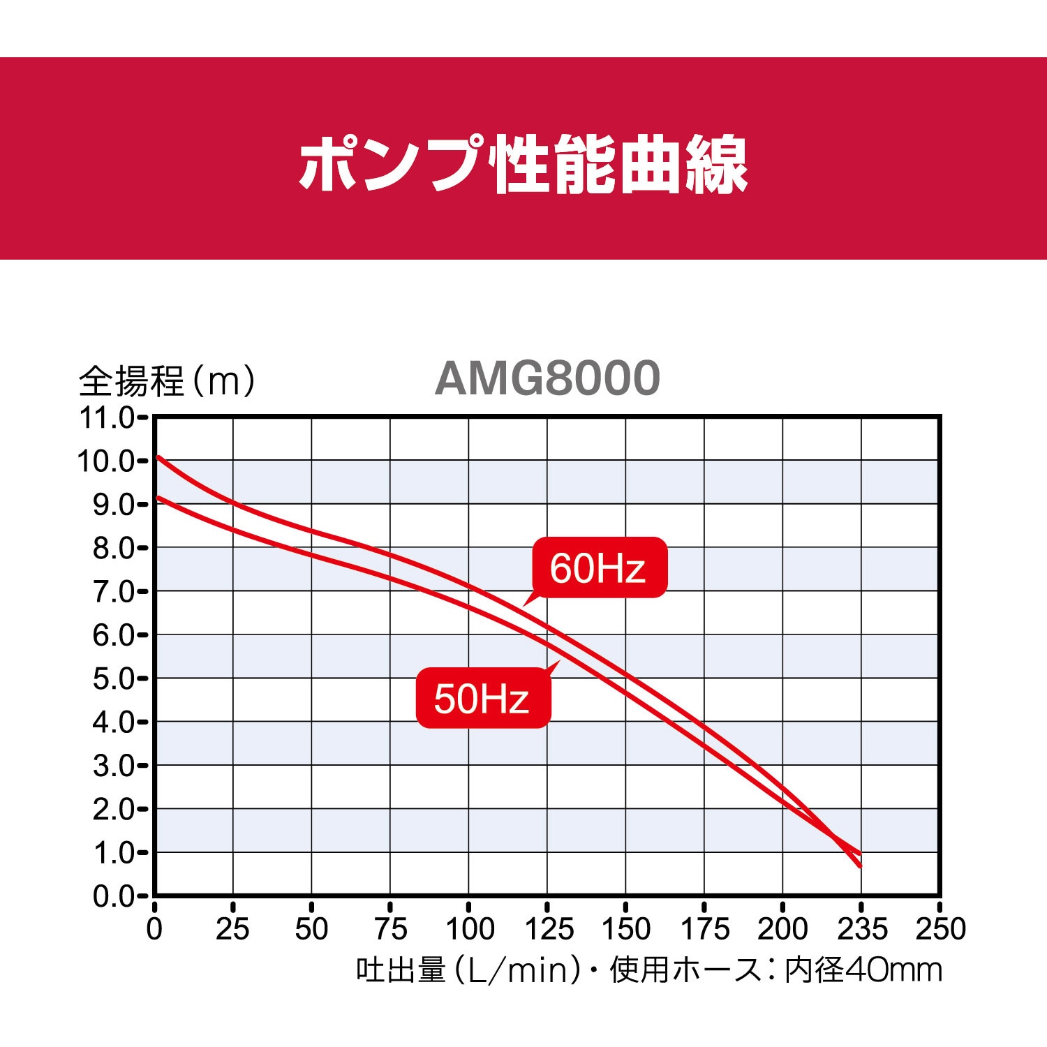698354A 水中汚水ポンプ AMG8000 京セラインダストリアル