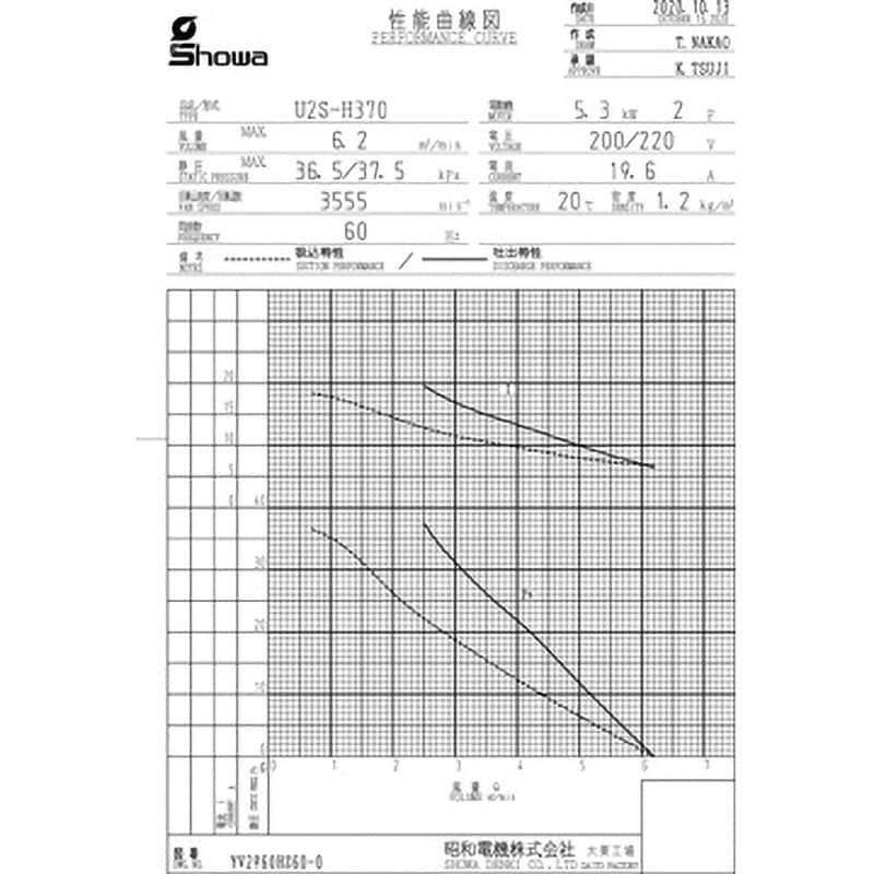 渦流式高圧シリーズ(ガストブロア)IE3仕様