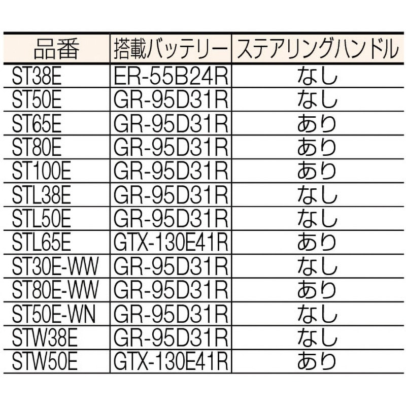 ビシャモン トラバーリフト(バッテリー上昇式) 手動走行式 荷重650kg フォーク高さ90～1290mm全高1667mm