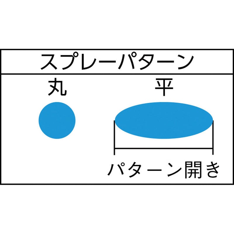 PR-40-1.3X ルミナガン(霧化エア分離・循環対応型) 扶桑精機 ノズル口径1.3mm - 【通販モノタロウ】