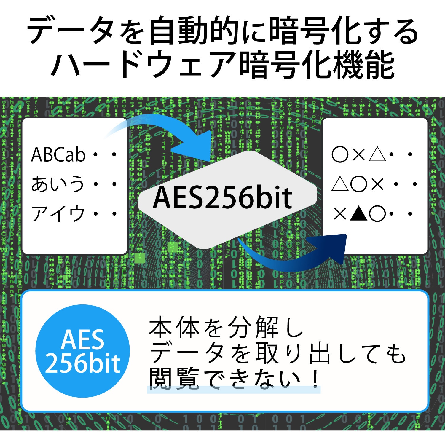 SSD 外付け ポータブル USB3.2 (Gen1) ハードウェア暗号化 管理者ソフト対応 1年保証