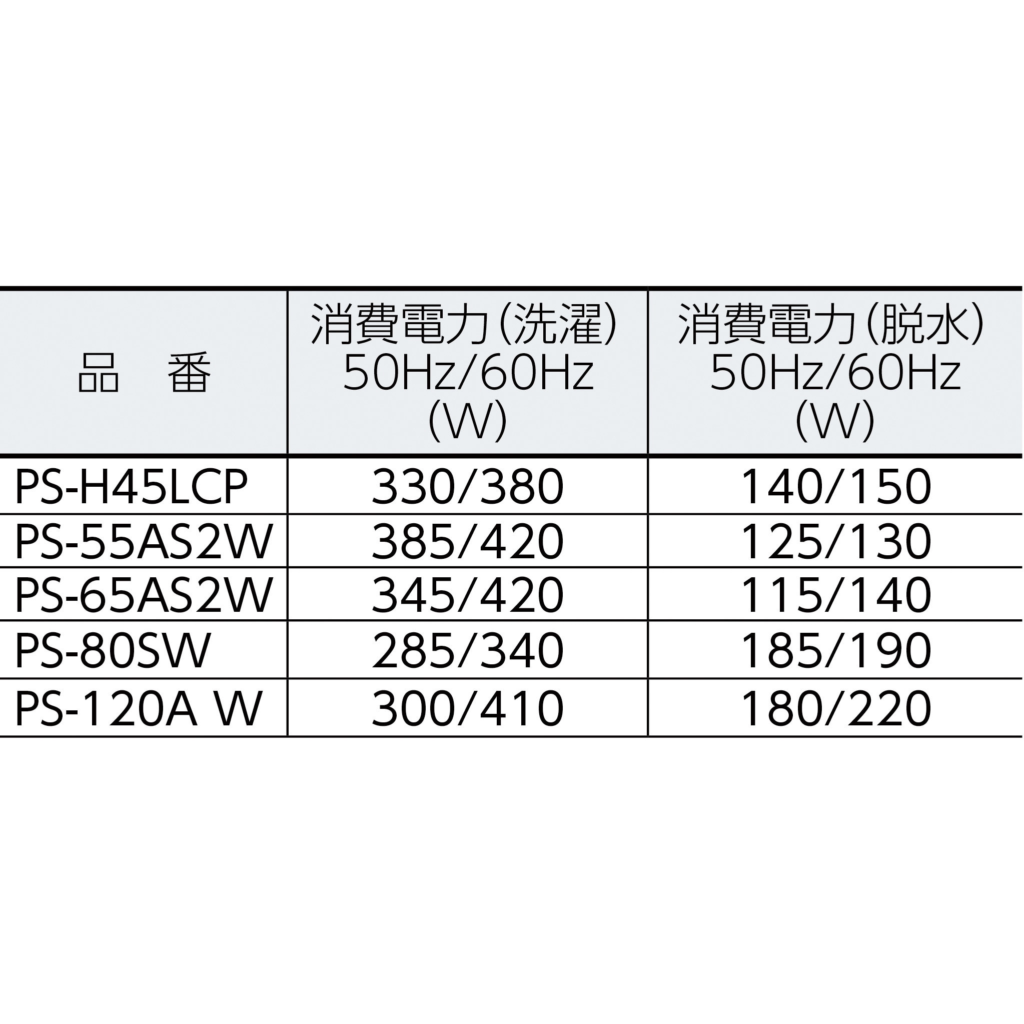 PS-65AS2W 2槽式洗濯機 1台 日立 【通販モノタロウ】