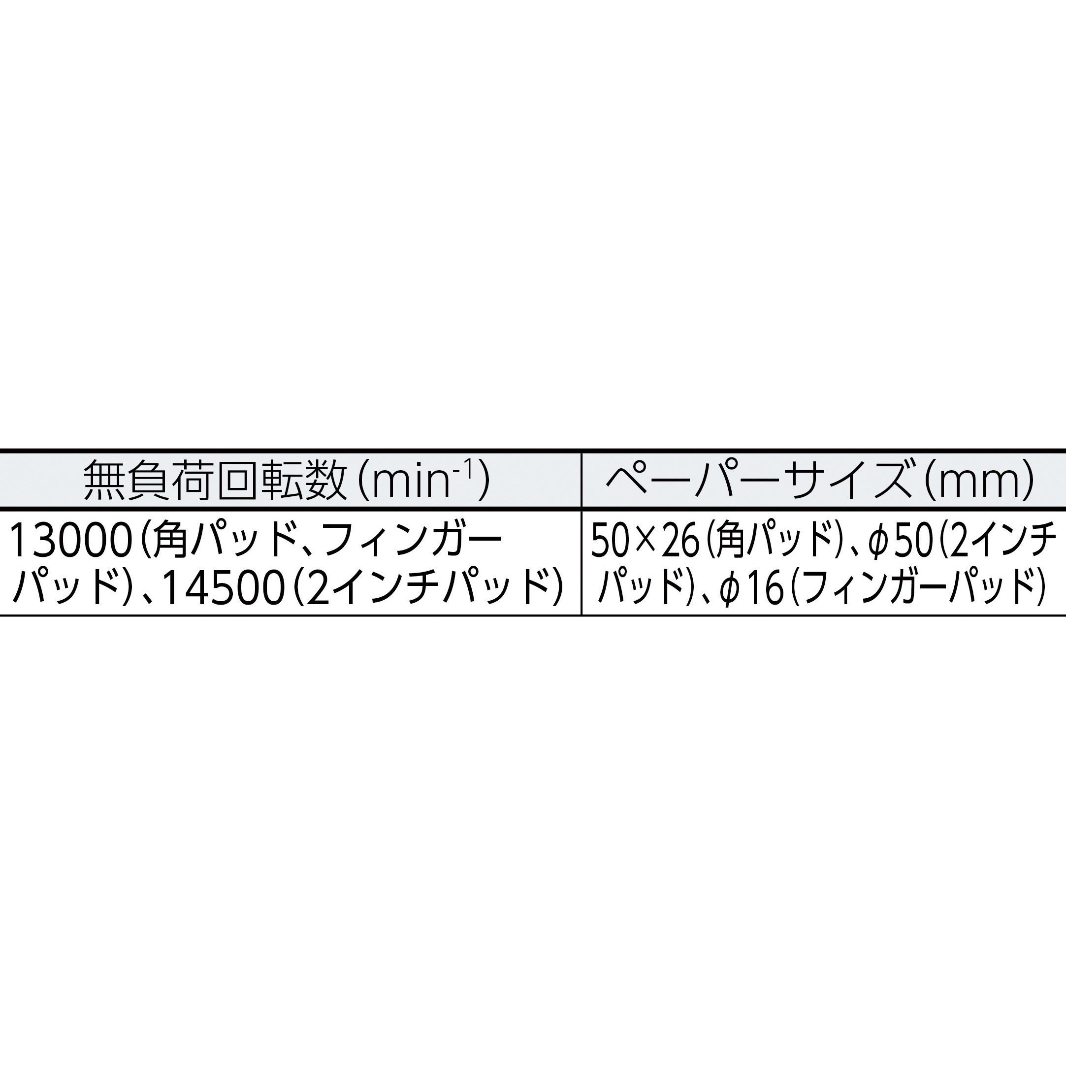 オーダー専用 NO.50985 研磨ペーパ 日東工器 適合機種CMX-20 粒度120 のり付